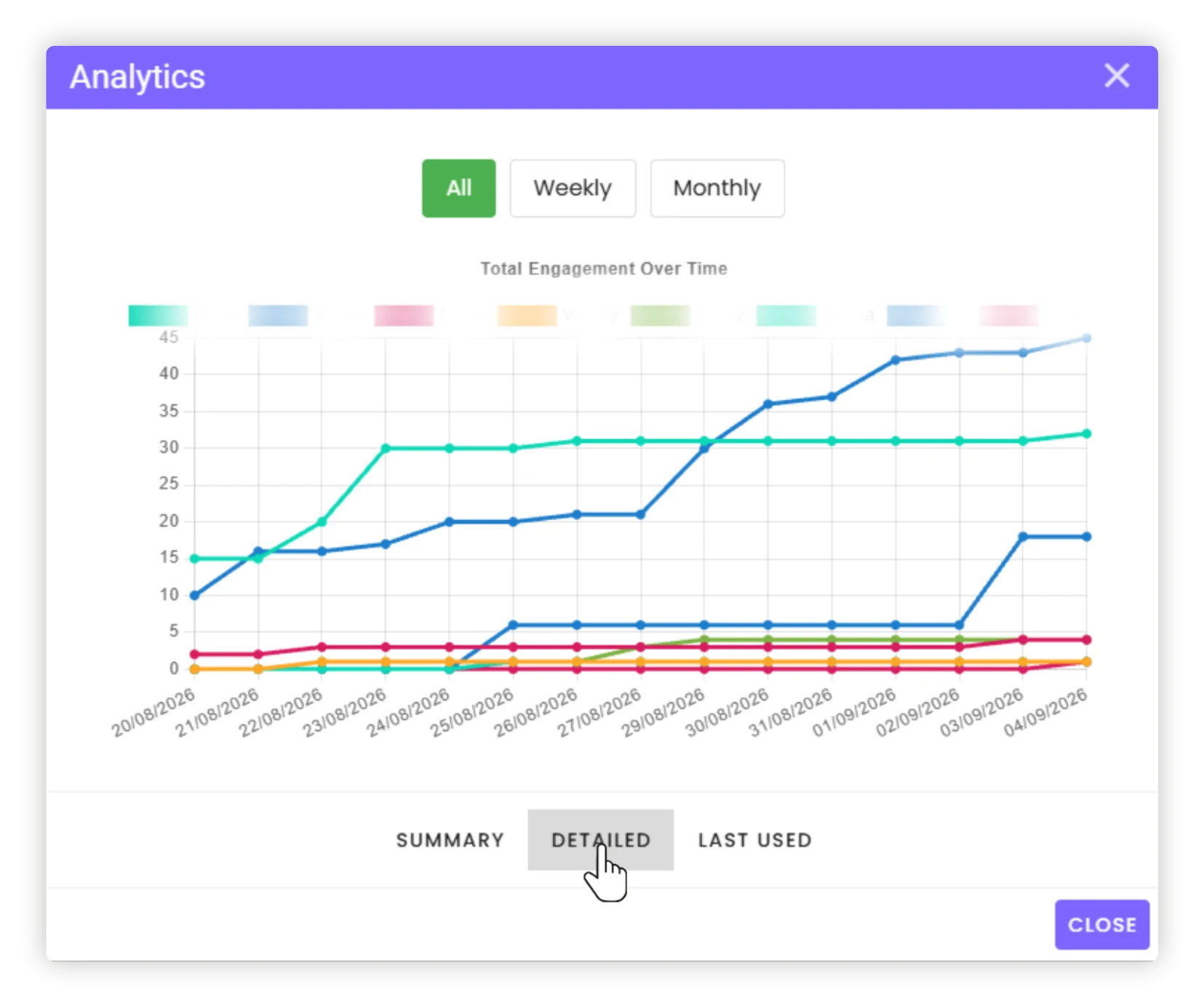 TapSpot analytics dialog showing the detailed engagement graph for every tag over two weeks